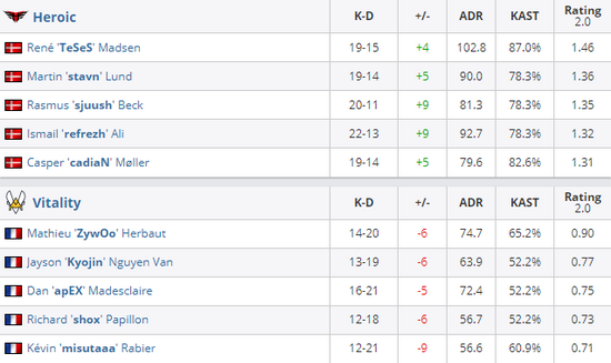风暴英雄全新英雄即将上线揭晓