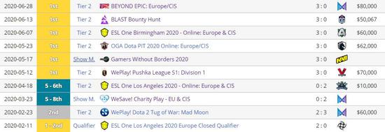 风暴英雄剑圣英雄解析与技能天赋评测