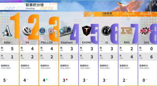 蓝战非谈游戏转型：为何我选择LOL而放弃DOTA